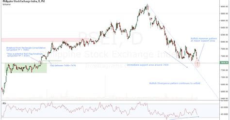 PSEi Index, PH:PSEI Advanced Chart .